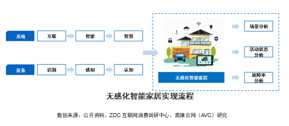 深度学习提升医疗图像识别精确度