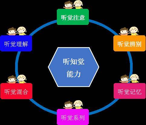 如何通过音频游戏强化听觉辨识力