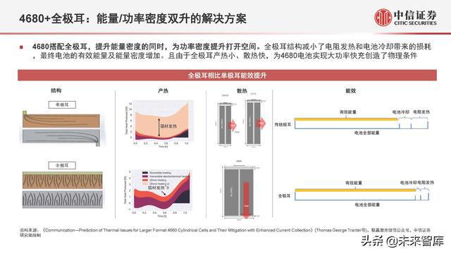 科技创新驱动新能源行业飞速发展