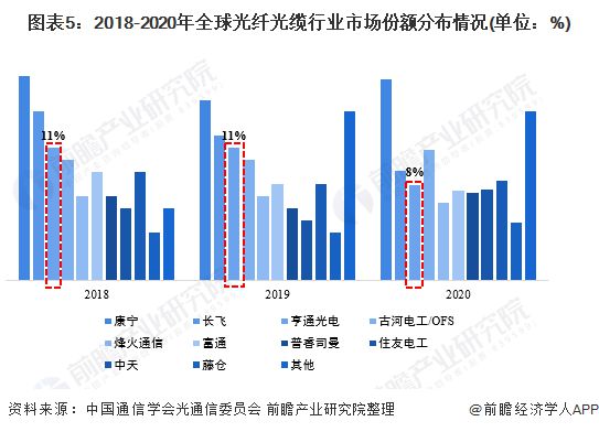 中美科技竞争加剧对全球产业链的冲击与影响