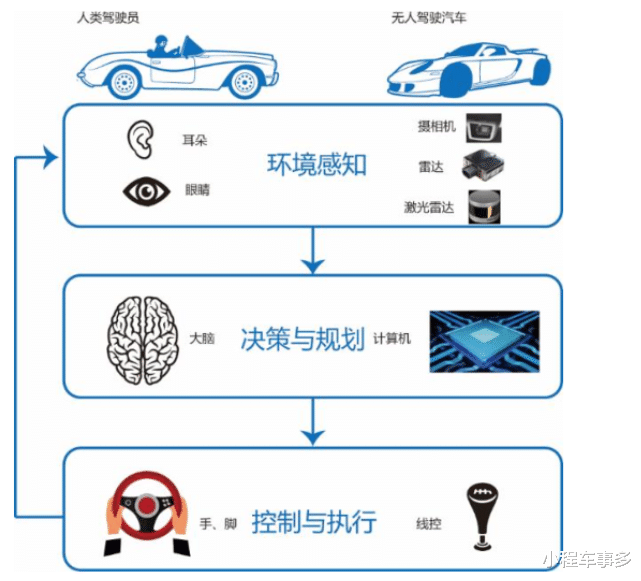 自动驾驶技术革新交通行业，进展与未来展望