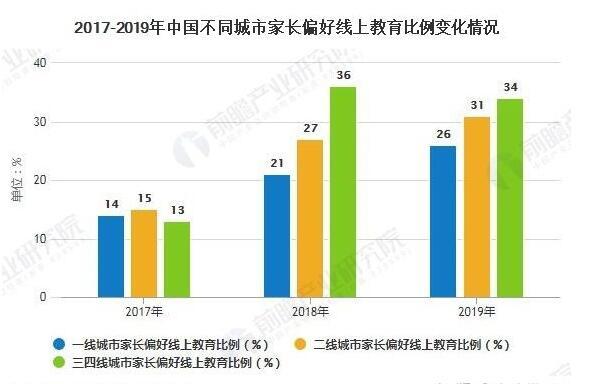 中小企业数字化工具应用，提升市场竞争力的策略之道