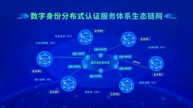 数字身份认证技术，保障个人信息安全的密钥