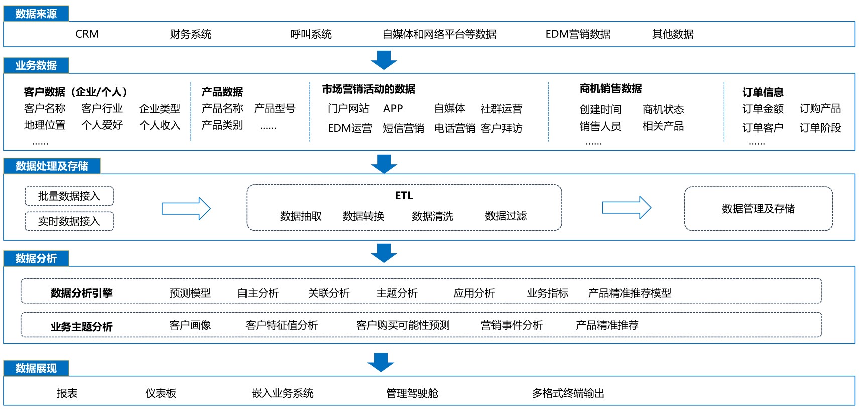 电商平台利用大数据优化用户购买体验的策略