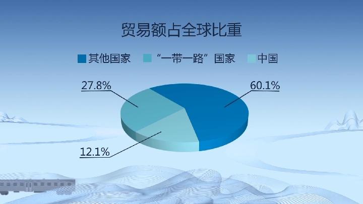 全球数据隐私法案改革及其国际影响