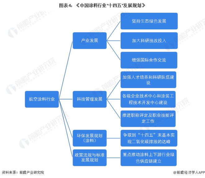 零排放政策推动行业绿色发展的策略与路径