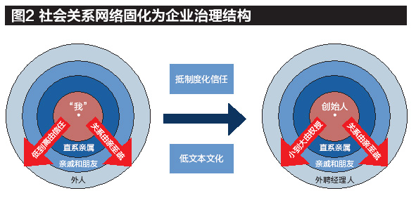 社会企业通过创新解决社会问题，探索与实践之路