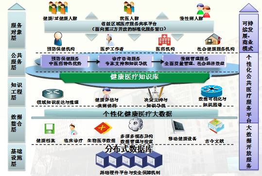 大数据技术助力公共卫生管理效率提升