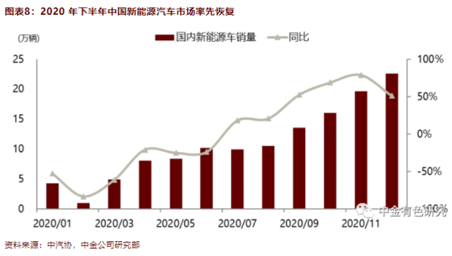 全球合作应对碳排放政策与行业转型挑战