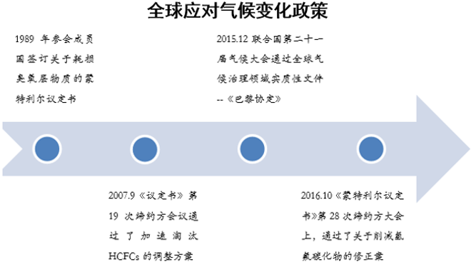 全球气候变化，现实问题与解决方案之道