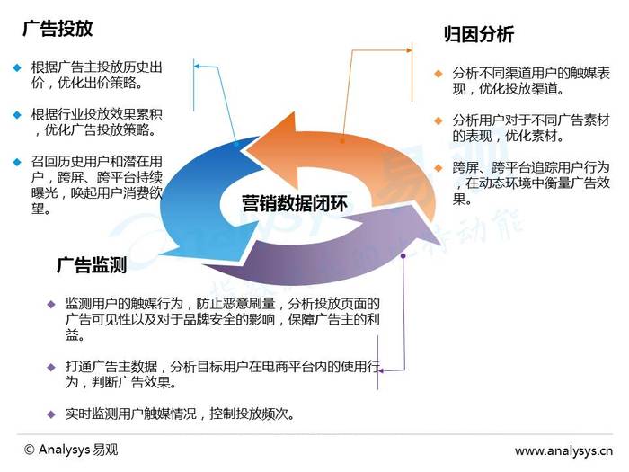 数字广告精准投放，提升消费者体验的策略