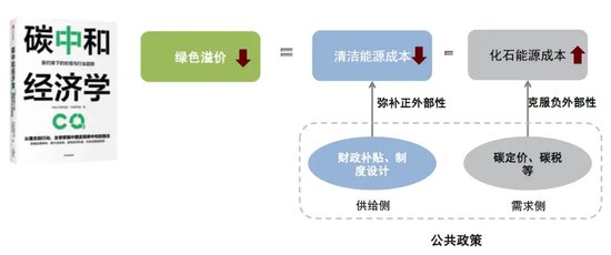 绿色经济转型的挑战与政策支持的重要性