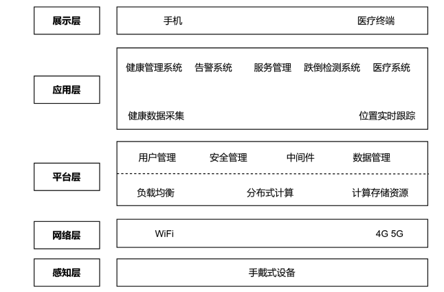 智能穿戴设备提升健康数据精准度的方法探究