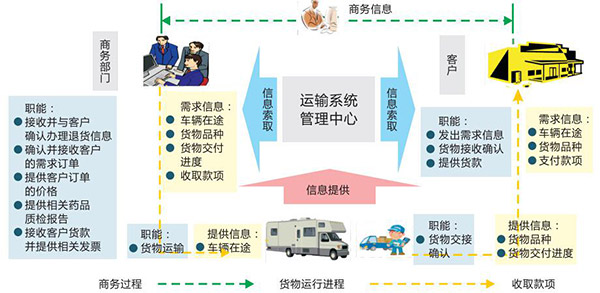 智能化物流系统提升配送效率与精准度的秘诀