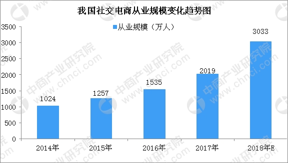 电商平台如何利用社交媒体增强品牌影响力