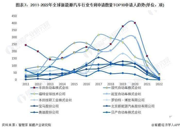 全球新能源市场竞争态势与技术进步概览