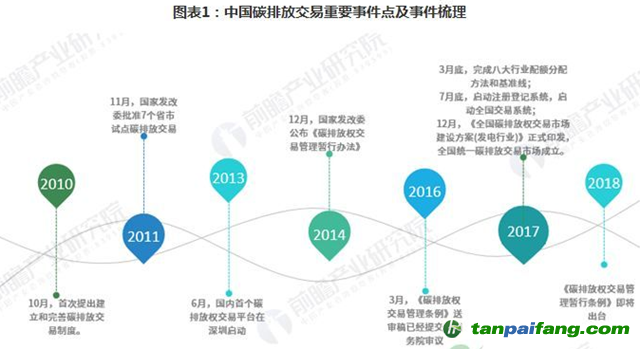 碳排放交易市场监管与行业标准化进程探究