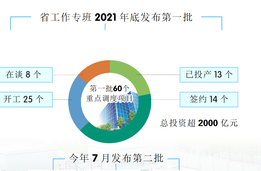 新能源投资助力全球环保事业腾飞之路