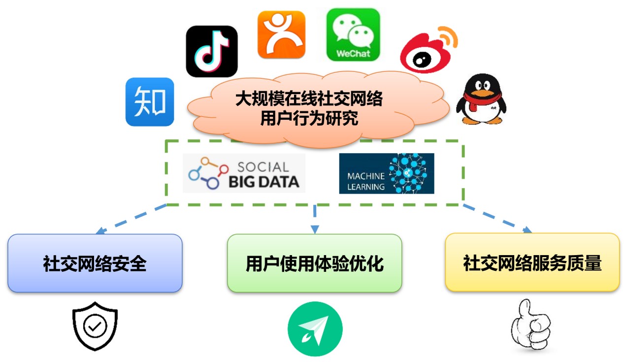 社交平台在全球信息传播中的影响与面临的挑战