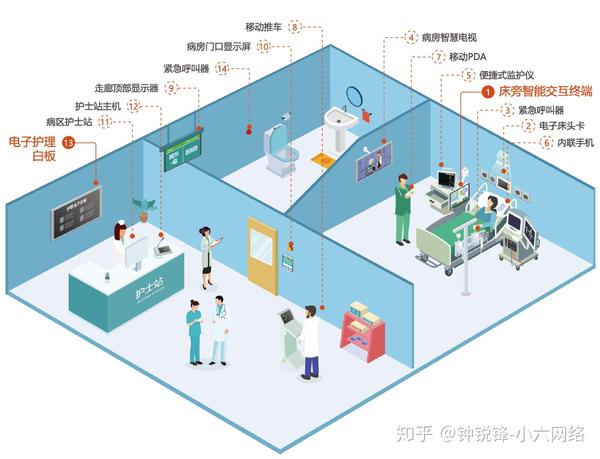 数字化服务推动健康管理普及化进程