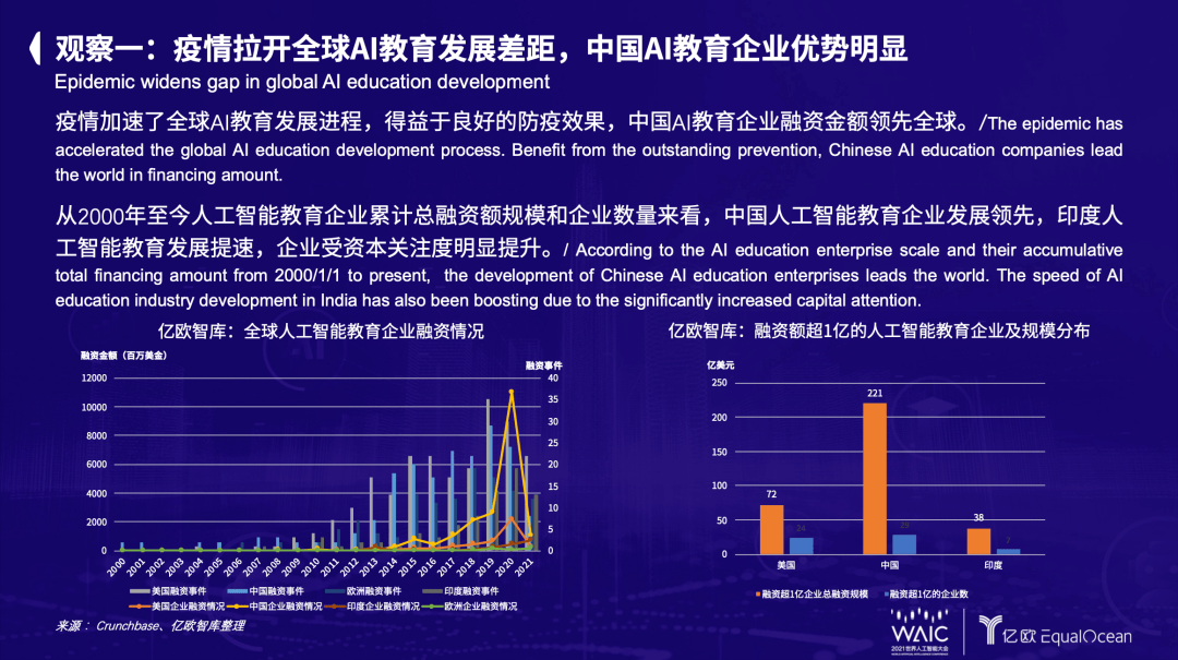 人工智能对全球教育行业未来的影响展望