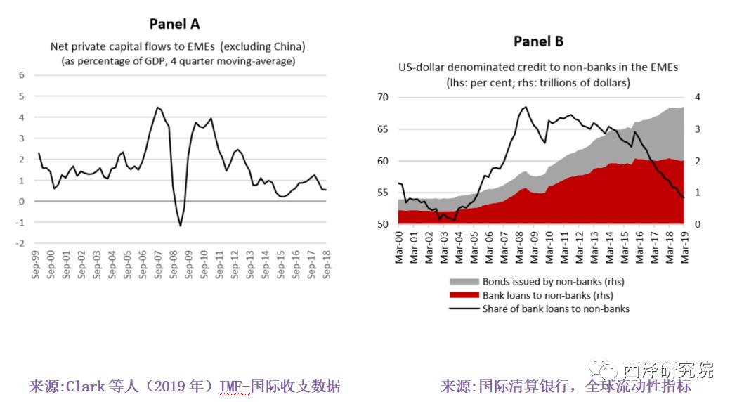 新兴市场国家应对全球金融市场波动的策略与挑战