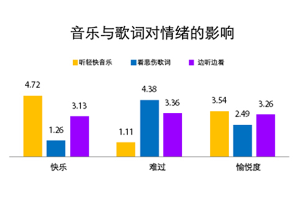 不同音乐风格对情绪调节的深远影响