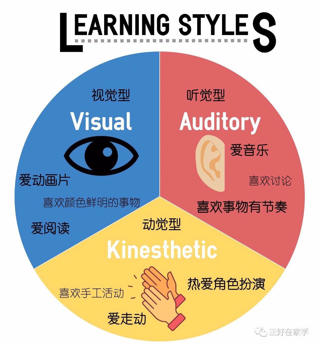 声音与图像的结合，唤醒记忆潜能