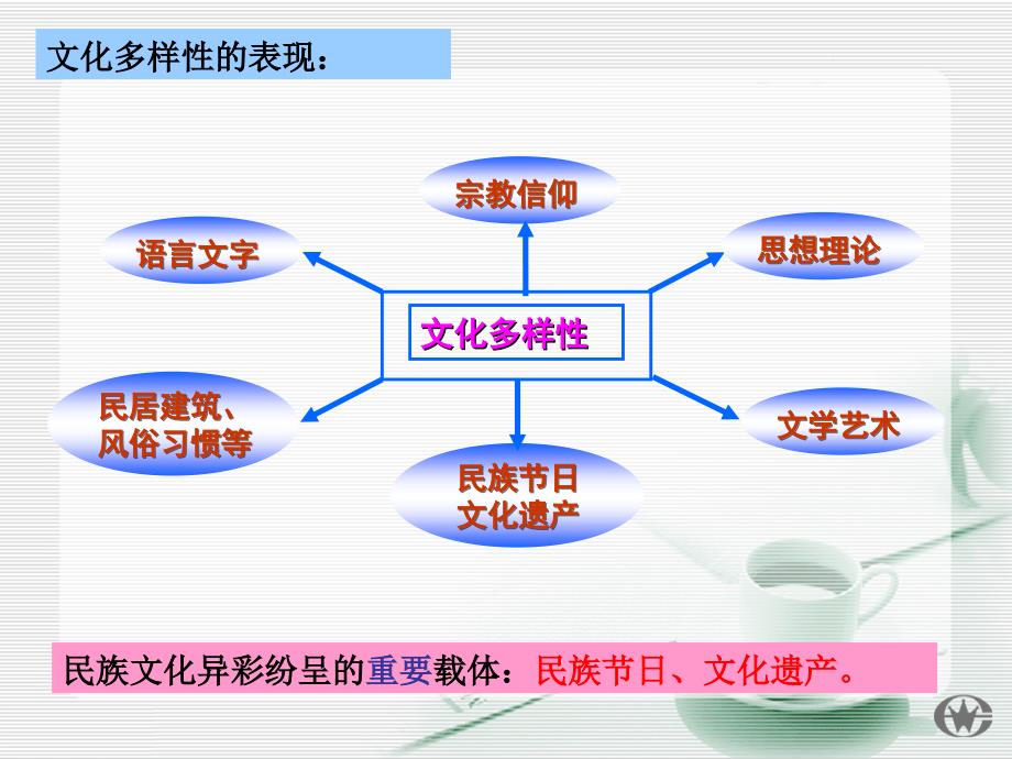 文化多样性视角下的社会复杂性与美好解读