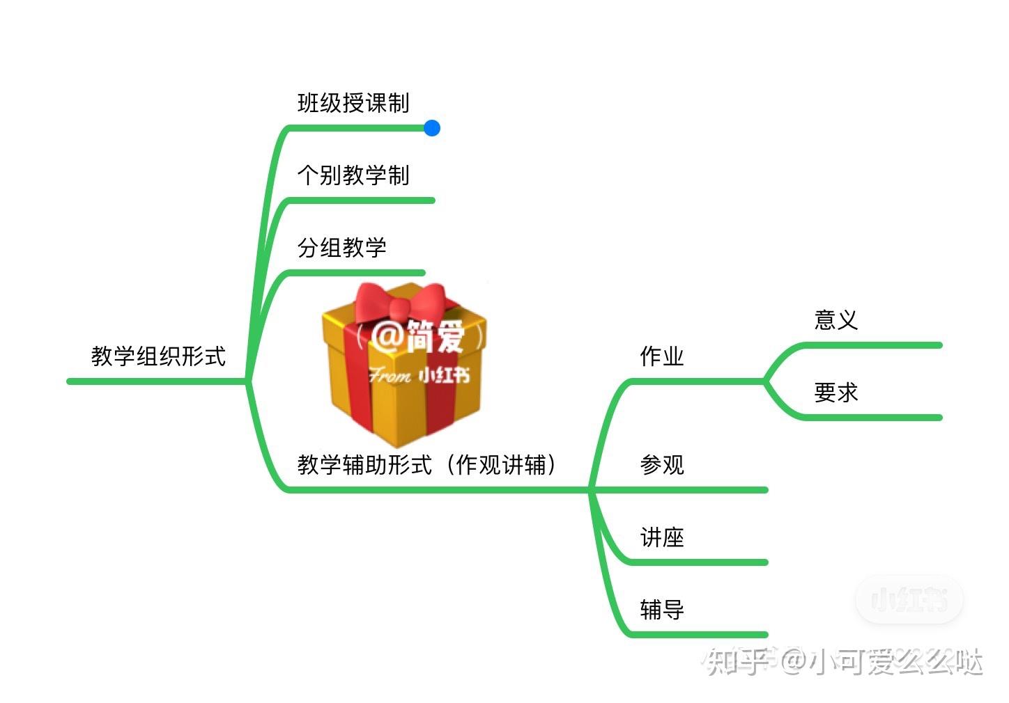 日常对话中如何逐步构建儿童思维框架