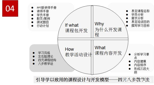 实用目标导向下的趣味学习创新方式探索