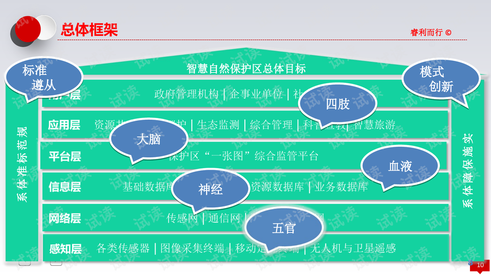 自然保护区生态价值的彰显及其公众认知提升的重要性