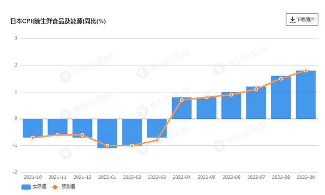 日本通胀率上升态势及其深远影响