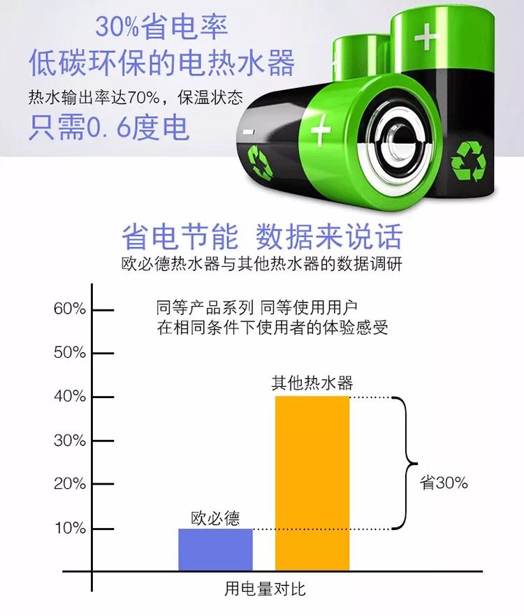 选购电器，关注能源效率的秘诀