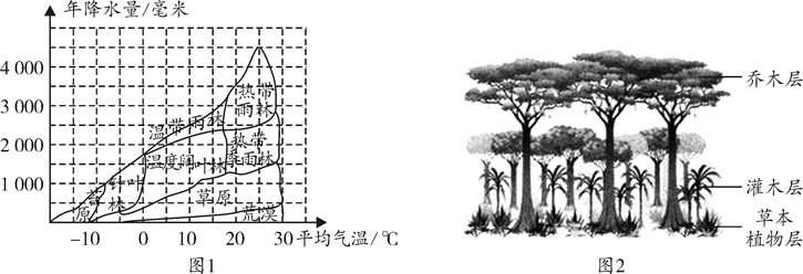 雨林地区的气候调节功能与保护价值评估研究综述