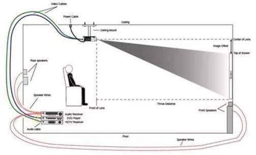 家庭影音设备摆放指南，电缆杂乱避免技巧