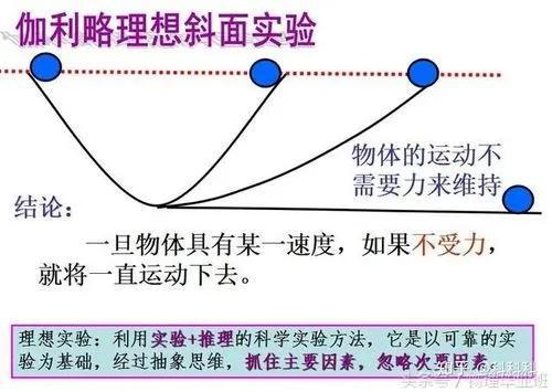 饮水时间的规律与内环境稳态研究