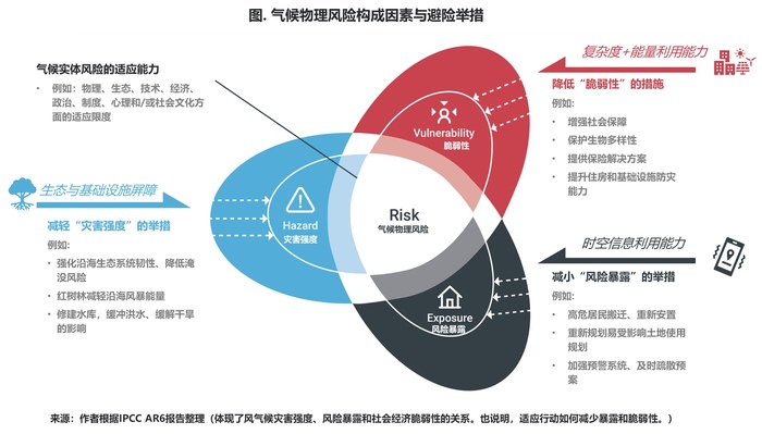 气候变化对不同体质人群的适应性影响分析