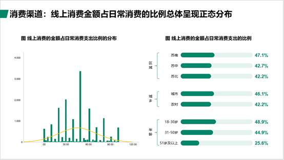 城市与乡村体能消耗模式对比研究