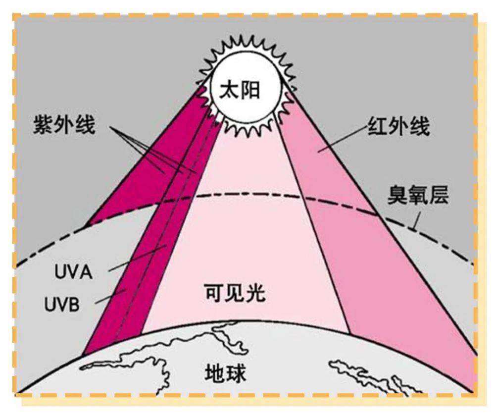 草地日光浴中紫外线的利用技巧与注意事项