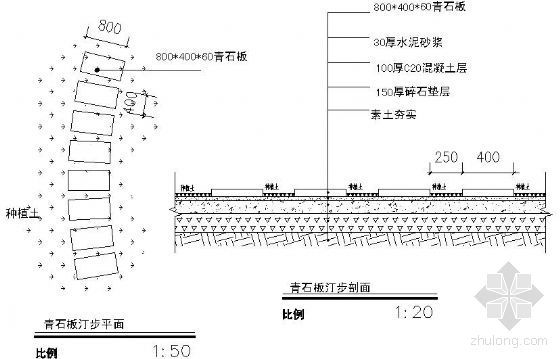 石板路步行缓步减震设计研究综述