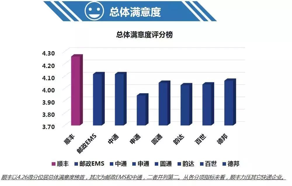 双11购物盛宴背后的速度与激情，快递企业数据解析及未来趋势展望