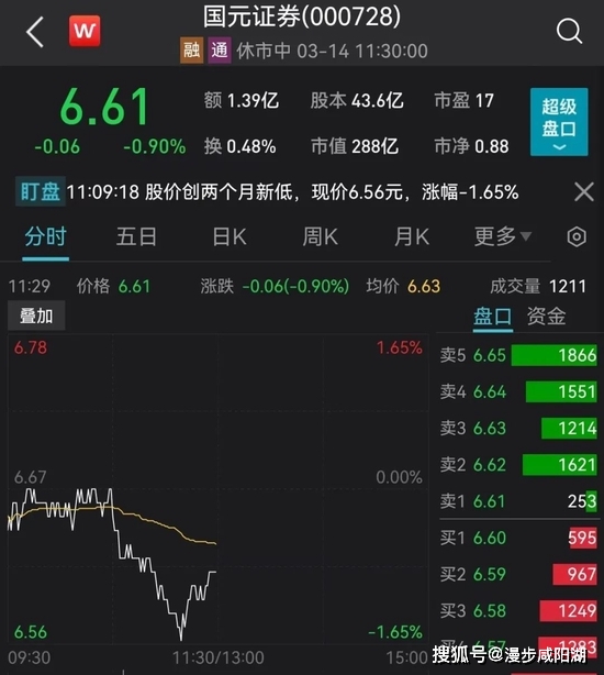 国元证券投行总经理被查引发行业震荡与反思