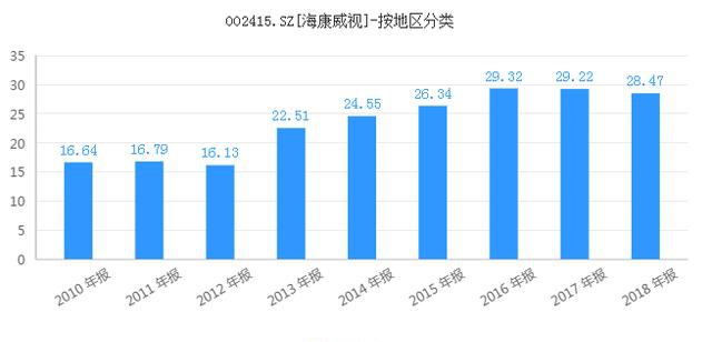 海康威视市值暴跌近4000亿，原因探究与未来展望