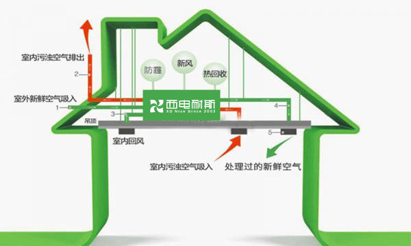 通风系统对室内舒适度的重要影响，提升居住环境舒适度