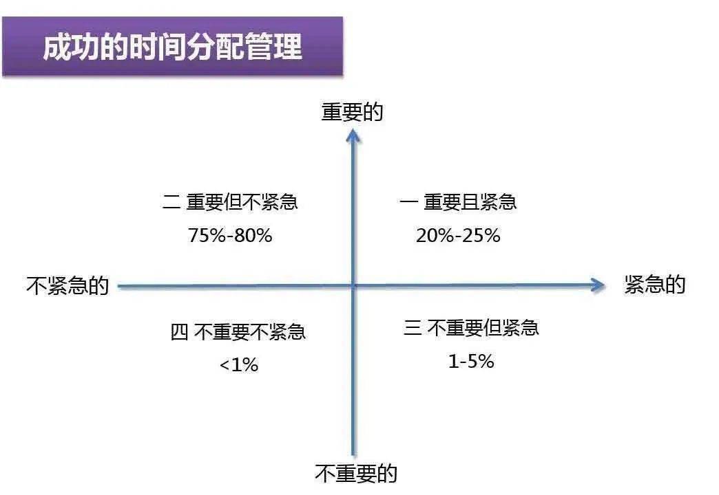 学习过程中的高效时间管理技巧