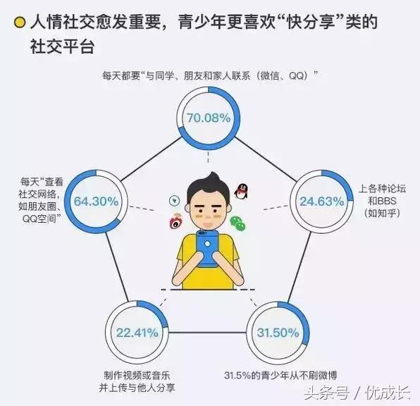 社交技能对学生未来发展的影响与关系探究