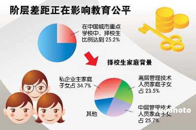 全球化背景下教育公平的重要性