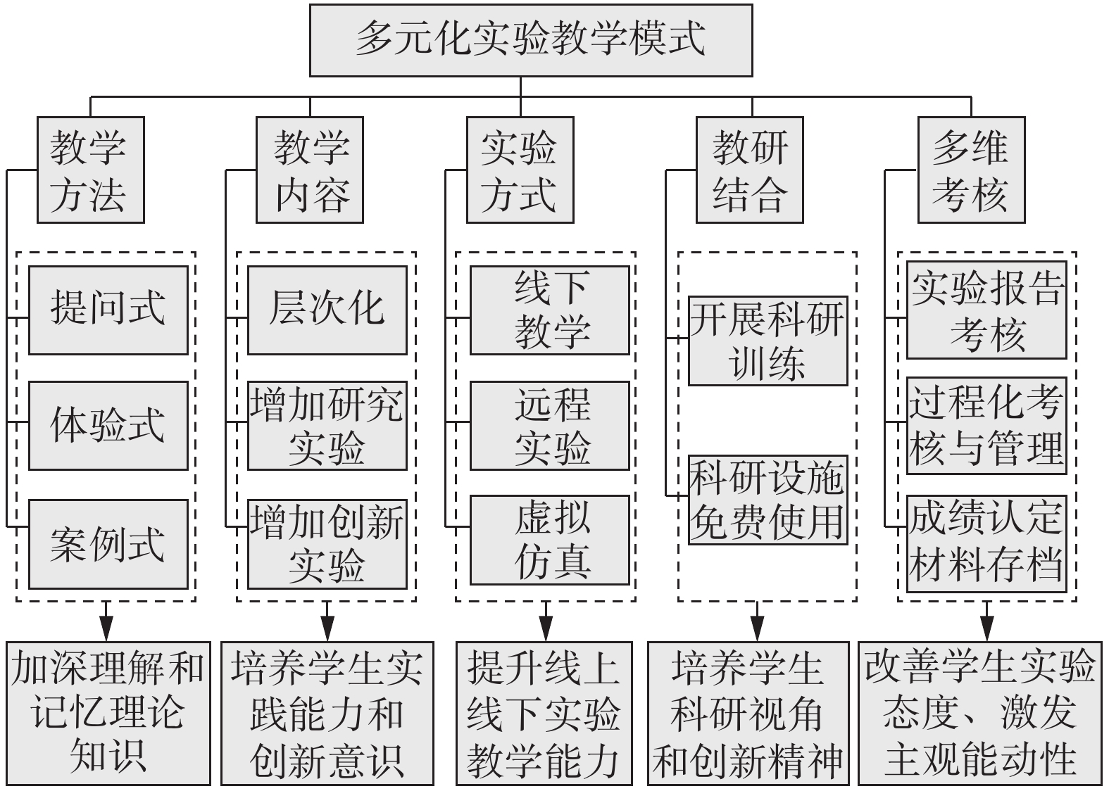 多元化教学方法，重塑教育模式的必然趋势探索