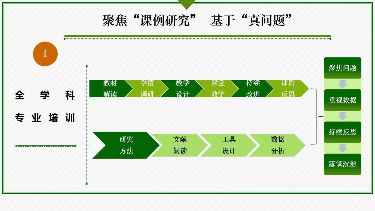 在线教育质量控制与提升策略的研究探讨